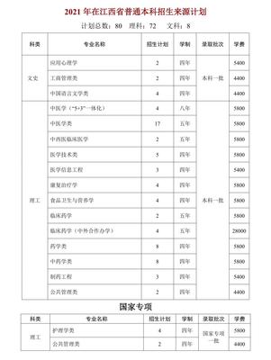 天津中医药大学2021年在江西省普通本科招生来源计划